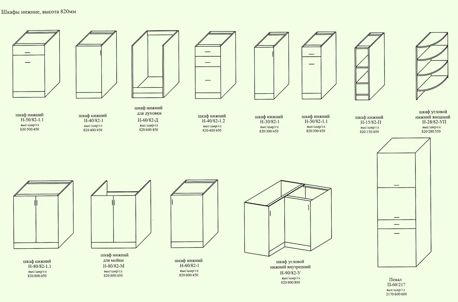 Размеры нижних шкафов