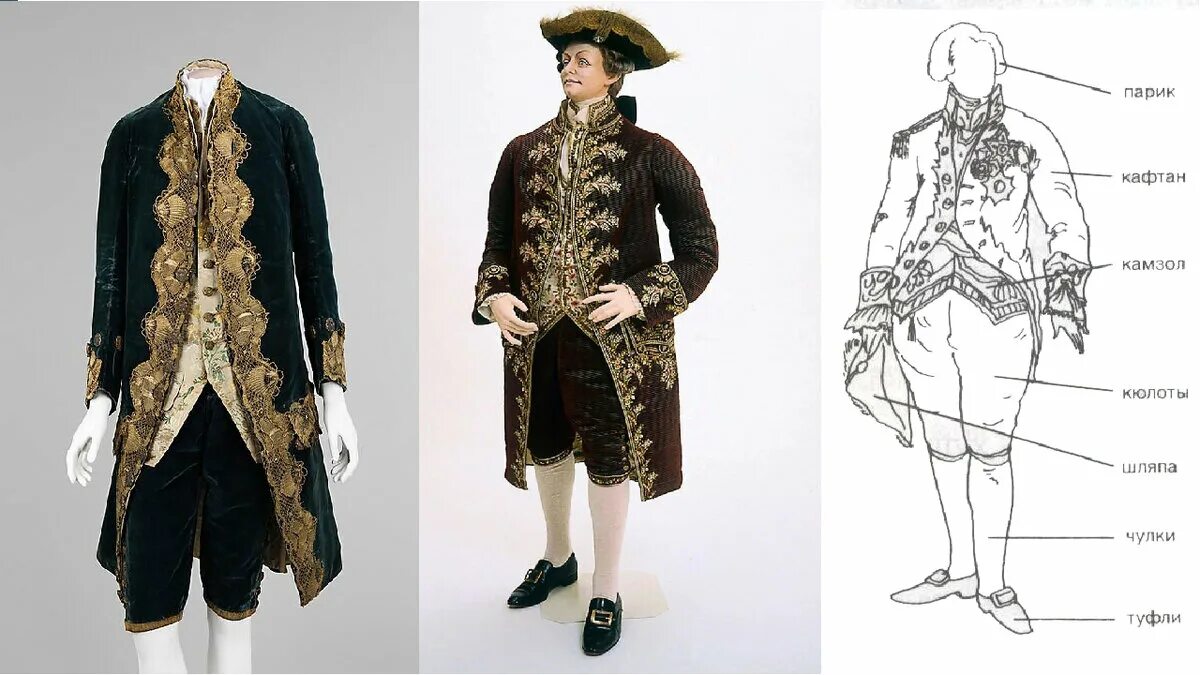 File:French mens suit 1765 LACMA.jpg - Wikipedia