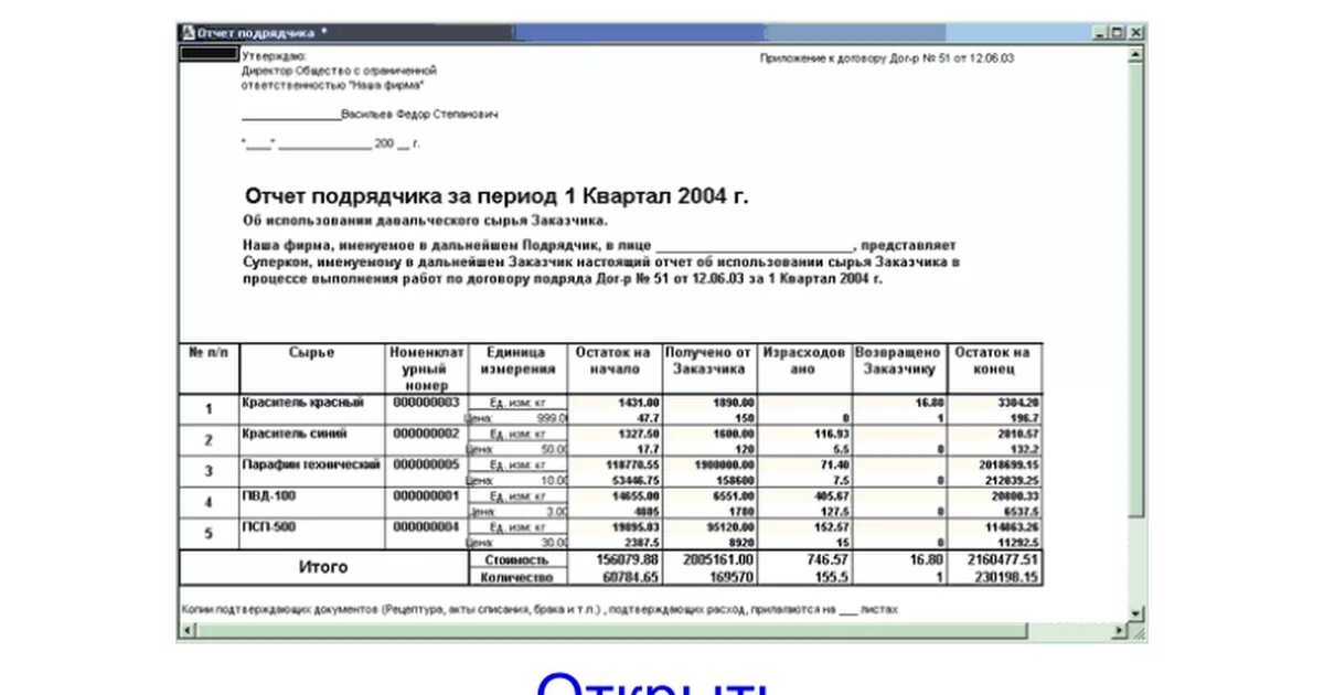 Об использовании материалов образец. Отчет об использовании давальческого сырья материалов форма. Акт списания давальческого сырья. Отчет об израсходовании давальческих материалов. Отчет по использованию давальческих материалов образец.