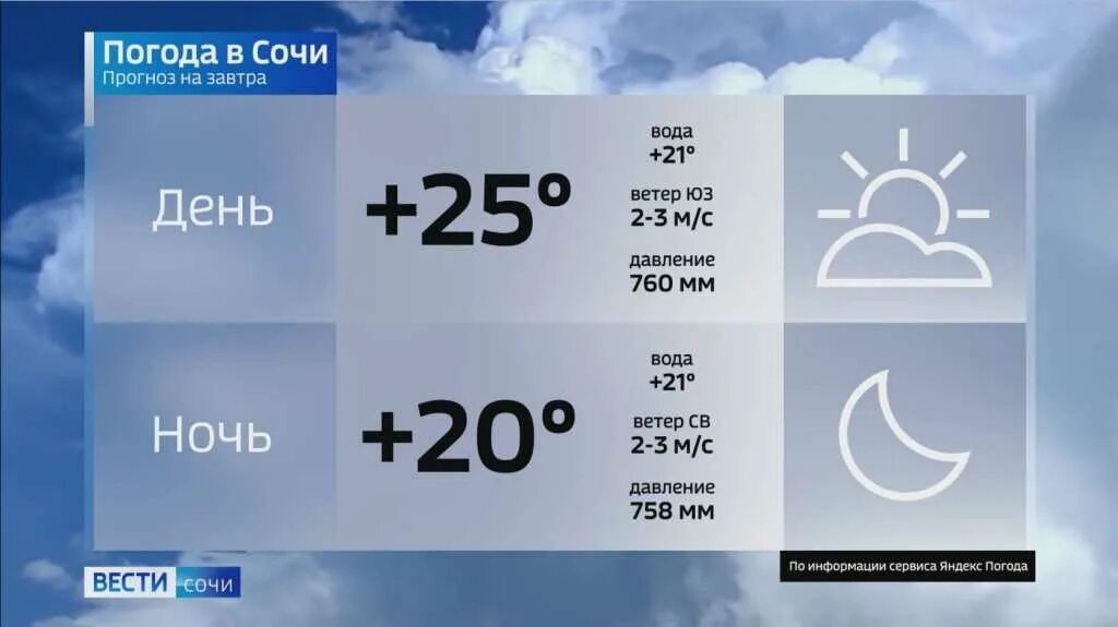 Погода в сочи на 14 дней. Погода в Сочи. Погода в Чое. Погода на завтра. Погода в Сочи завтра.