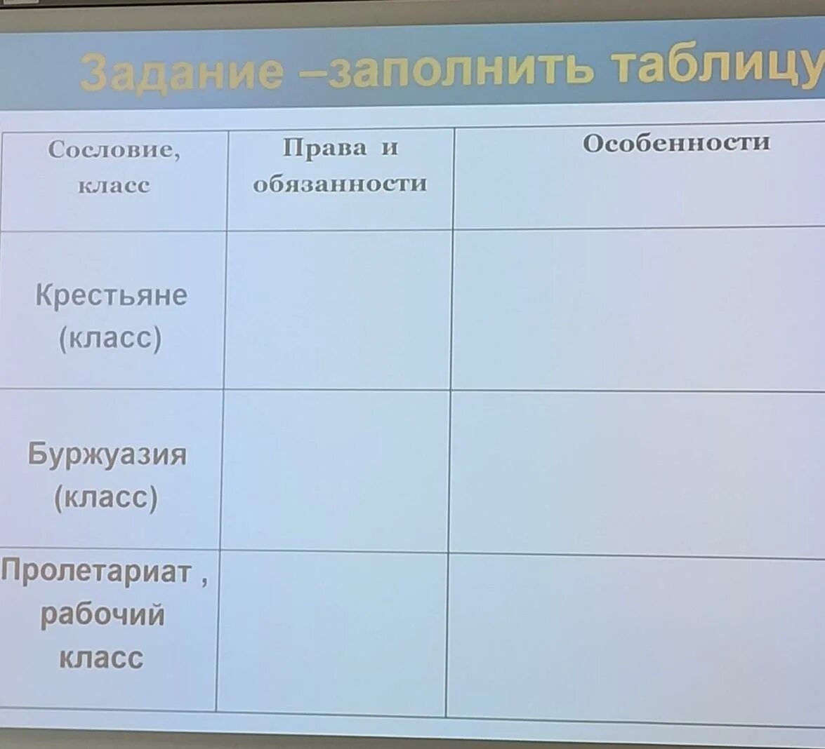 Таблица сословие и характеристика история. Сословия в российской империи в 18 веке таблица. Сословия в российской империи в 19 веке таблица. Сословия история 7 класс таблица. Таблица сословия права обязанности история 8 класс.