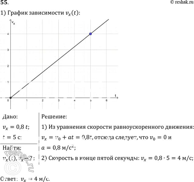 Формула задающая зависимость. Зависимость скорости от времени при разгоне. график времени разгона автомобиля. постройте график зависимости скорости от времени. задать формулой зависимость времени от скорости.