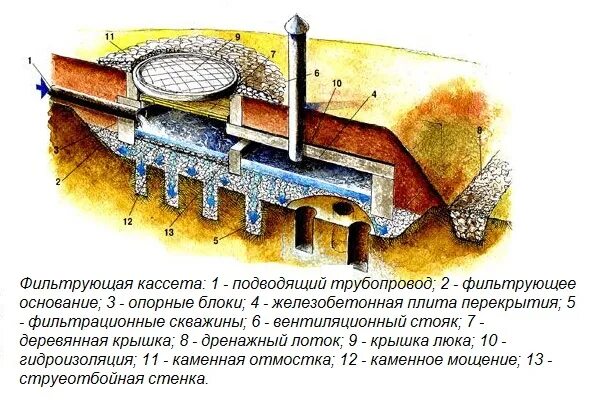 Фильтрующее сооружение