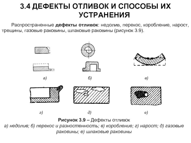 Дефект операции. Дефекты при литье металлов. песчаная раковина дефект отливки. дефекты отливок при литье. способы устранения дефектов в отливках.