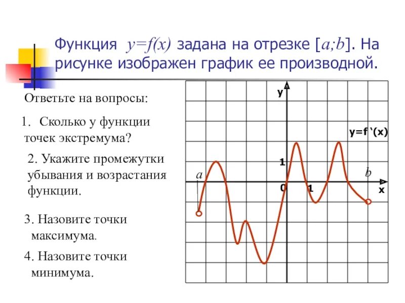 Функция график функции 11 класс. Промежутки возрастания функции y f x. возрастание и убывание функции экстремумы. убывание функции на графике производной. возрастание функции на графике производной.
