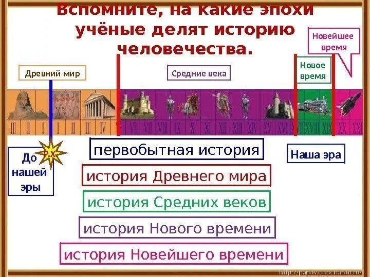 Средневековье новое время. Древний мир средние века новое время. Древний мир средние века новое время новейшее время. Средние века это наша Эра.