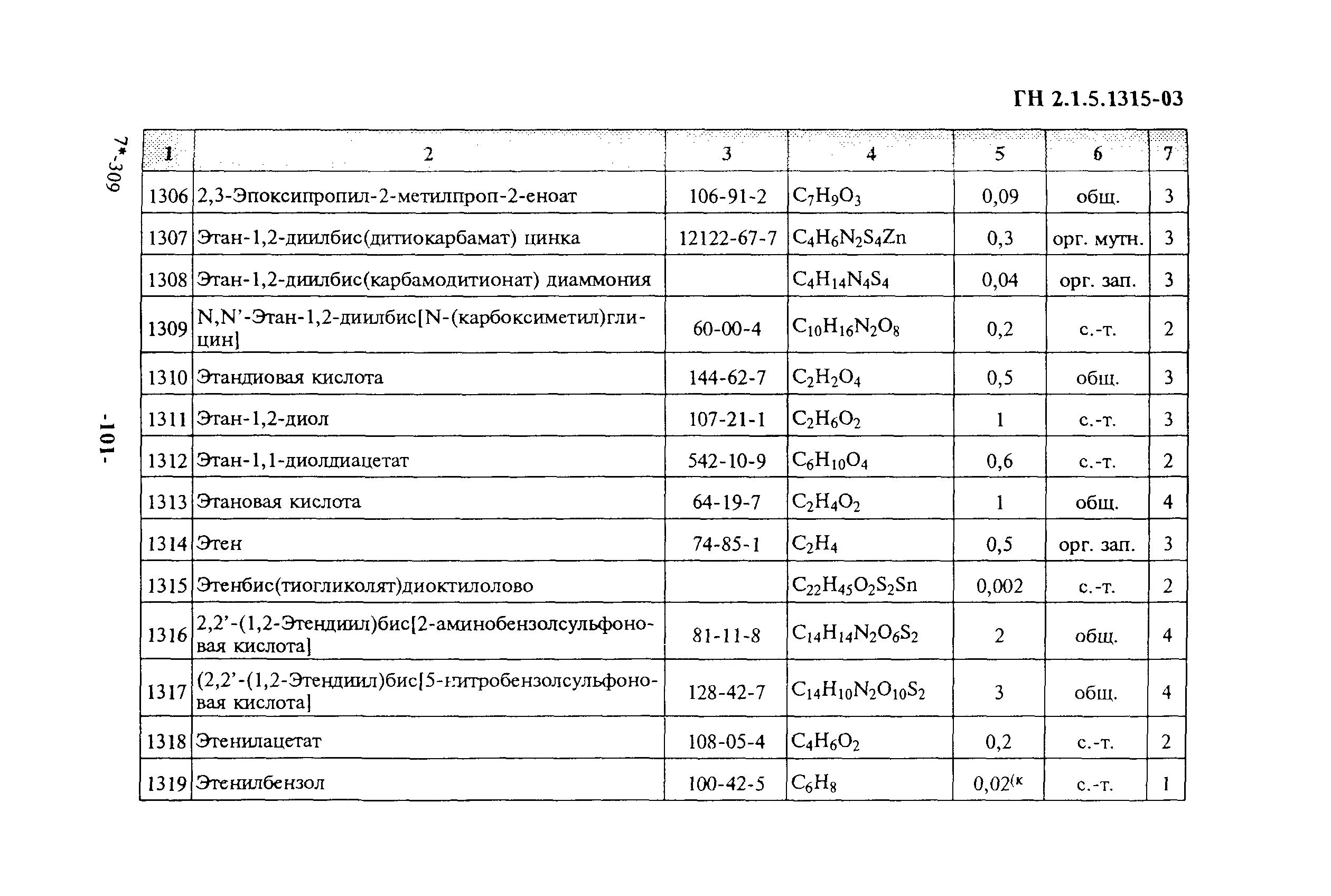 Гн пдк. ПДК – В соответствии с ГН 2.1.5.1315-03.. ГН 2.1.5.1315-03 взвешенные вещества. ГН 2.1.5.1315-03 ПДК. ГН 2.1.5.1315-03 ПДК фенола.