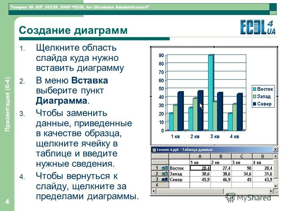 Того чтобы необходимые данные можно. Способы создания диаграмм на основе введенных в таблицу данных. Способы построения диаграмм. Область построения диаграммы. Построение графических диаграмм.