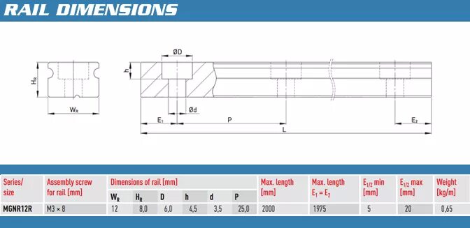 Linear dimensions
