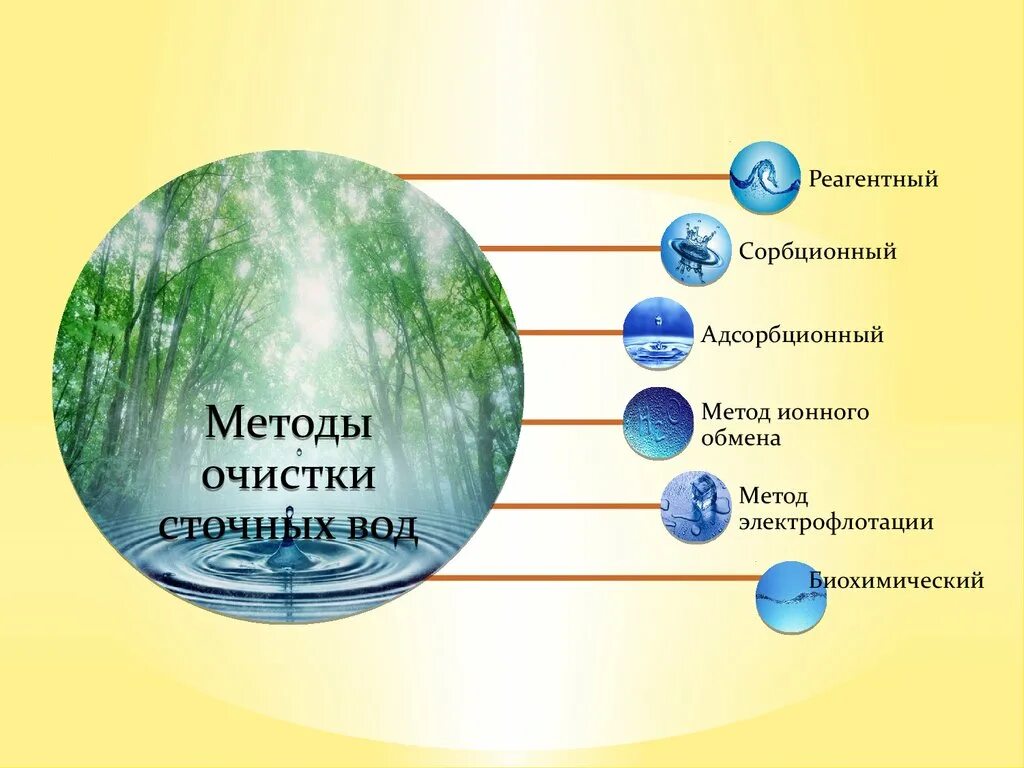 Методы очистки металлов. Очистка сточных вод от тяжелых металлов. Методы очистки воды от тяжелых металлов. Методы очистки сточных вод. Методы очистки сточных вод от ионов тяжелых металлов.