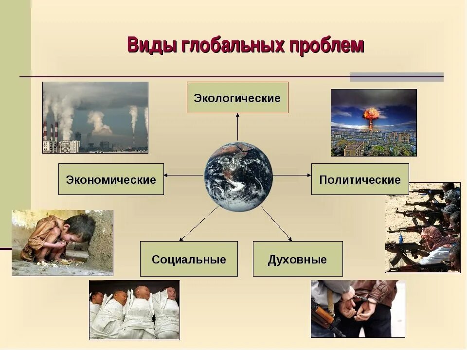 Глобальные проблемы современности. Виды глобальных проблем. Глобальные проблемы современности картинки. Глобальные проблемы человечества рисунок. Наиболее острая глобальная проблема