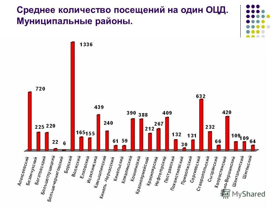 Среднее число посещений на 1 жителя. Число посещений врача на 1 жителя в год. Удельный вес профилактических посещений в поликлинику. Среднее число посещений на 1 жителя в год формула. Удельный вес профилактических посещений в поликлинику.