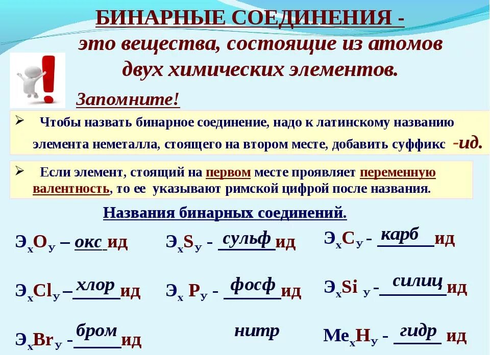 Бинарные соединения и ионная связь. Бинарные соединения 8 класс. Номенклатура бинарных соединений номенклатура бинарных соединений. Номенклатура бинарных соединений 8 класс. Назовите бинарное соединение