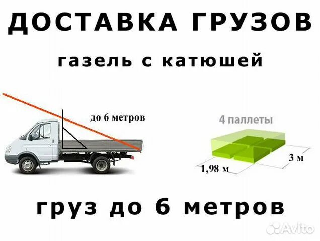 Вместимость паллет в Газель 4.20. Газель 6 метров вместимость паллет. Газель 4.2 вместимость европаллет. Газель на 6 европаллет. Тент сколько кубов