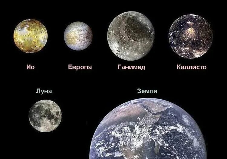 Сравнение размеров юпитера. Спутник Юпитера Ганимед и Каллисто. Ганимед (Спутник) планеты и спутники. Ганимед Спутник спутники Юпитера. Юпитер Европа и Ганимед.
