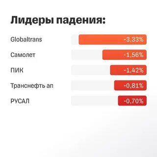 Когда день на прибыль пойдет в 2024
