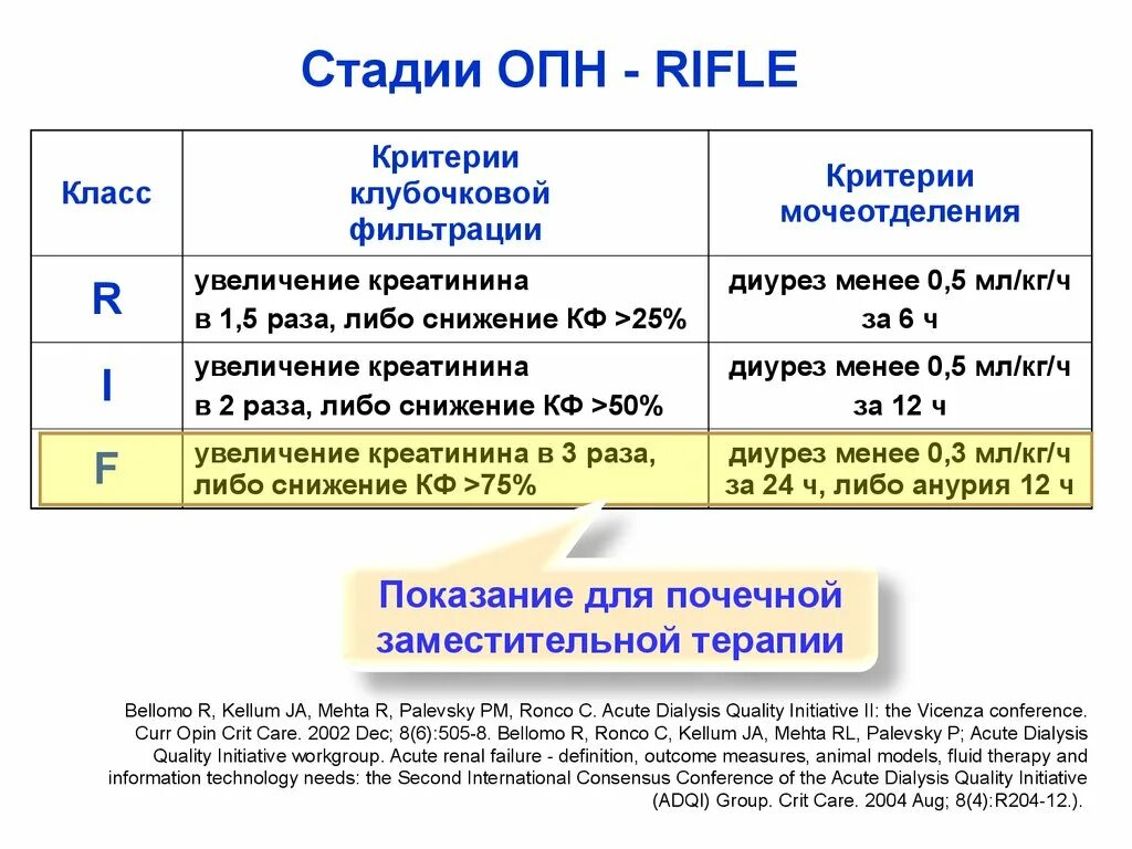 Что нельзя при креатинине. Клубочковая фильтрация креатинин что это. ОПН по стадиям. Фазы острой почечной недостаточности. Диета при почечной недостаточности у мужчин и повышенном креатинине.