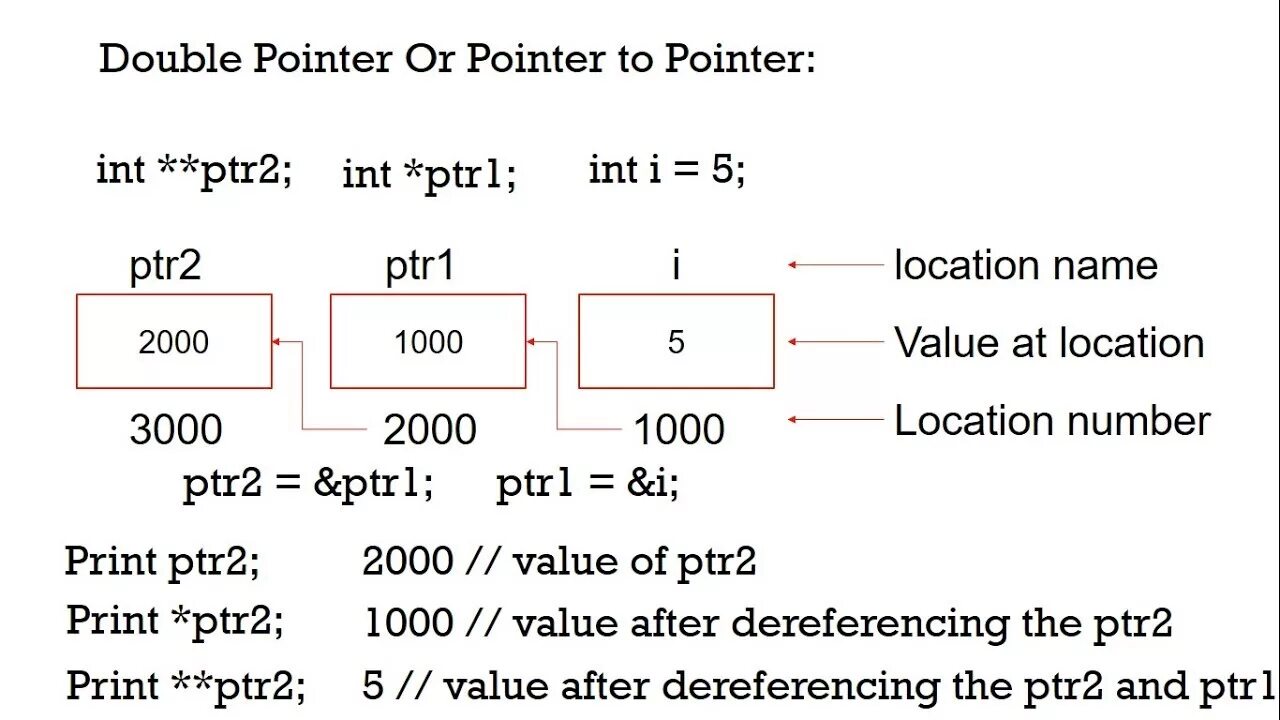 Cpp pointers. Pointer c. C lang Pointers. Pointers in c++. Pointers in c language.