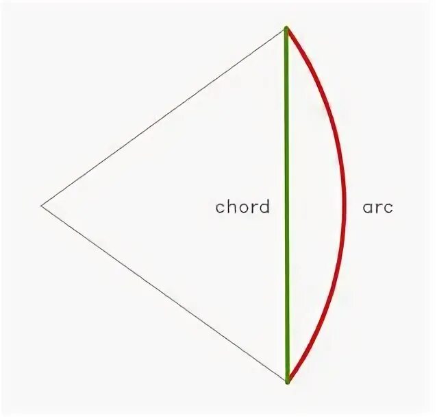 Arc file. Arc file