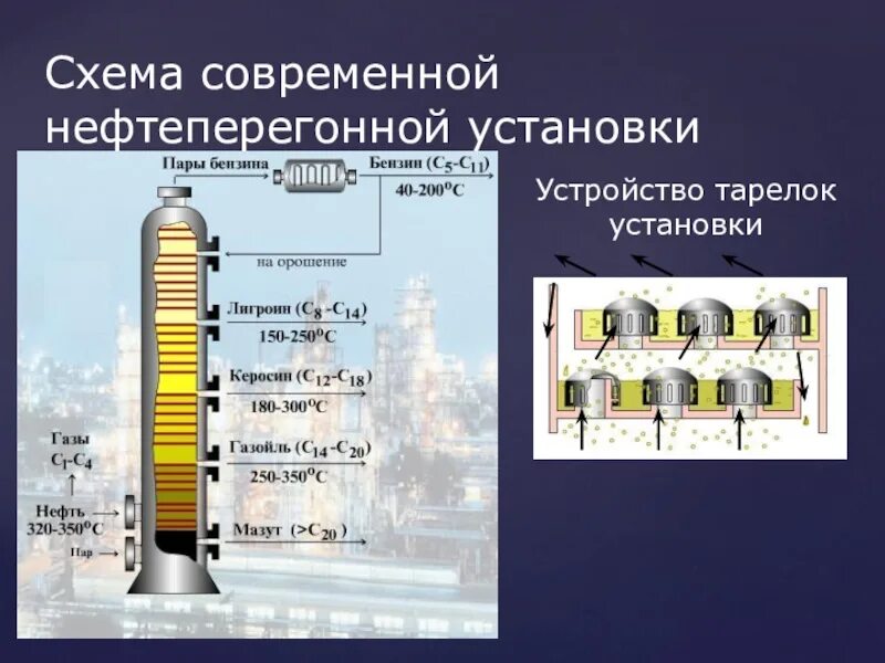 Нефть химия презентация. Схема современной нефтеперегонной установки. Схема перегонки нефти на фракции. Нефть и нефтепродукты химия. Лигроин внешний вид.