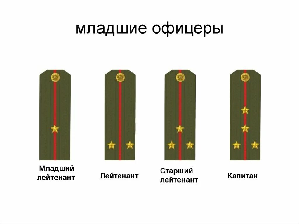 Младший лейтенант сколько звезд. Погоны младшего офицерского состава Российской армии. Погоны младшего лейтенанта Российской армии. Звания в армии мл лейтенант лейтенант и старший лейтенант. Погоны младших офицеров вс РФ.