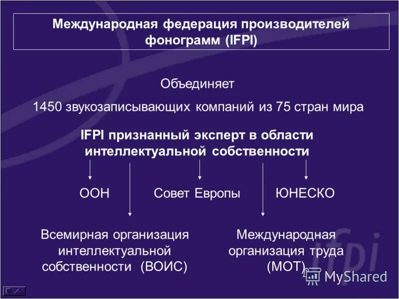 всероссийская организация интеллектуальной собственности отзывы. всесоюзная организация интеллектуальной собственности. интеллектуальная собственность на предприятии. воис реестр фонограмм. всероссийская организация интеллектуальной собственности лого.