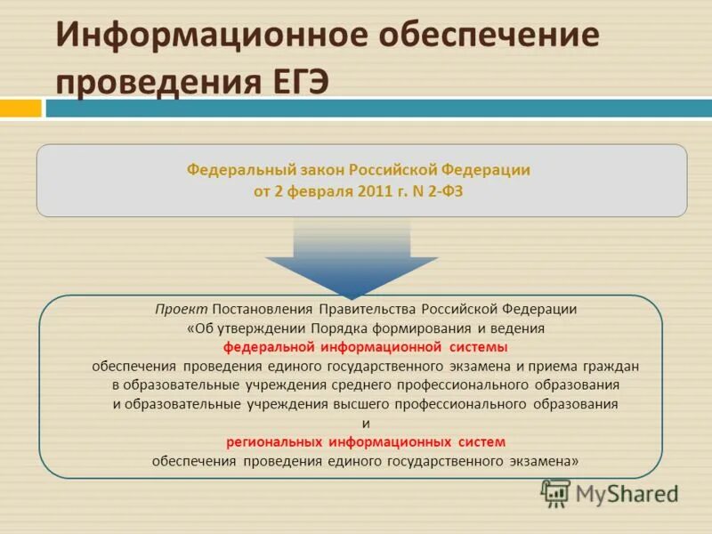 Российской федерации в дальнейшие годы