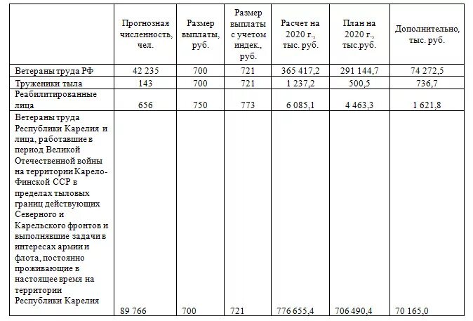 Выплата пенсии участникам сво. Ежемесячная денежная выплата ветеранам труда. Выплаты ЕДВ ветеранам труда. ЕДВ ветерану труда размер. Какая сумма выплачивается ветеранам труда.