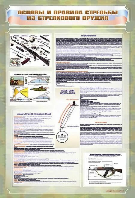 При стрельбе прямой наводкой стрелкового оружия назначаются. Основы стрельбы из стрелкового оружия. основы стрельбы из стрелкового оружия плакат. плакат основы стрельбы. основы правил стрельбы.