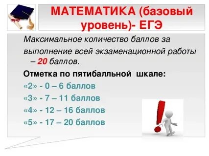 Базовая математика сколько баллов на 5