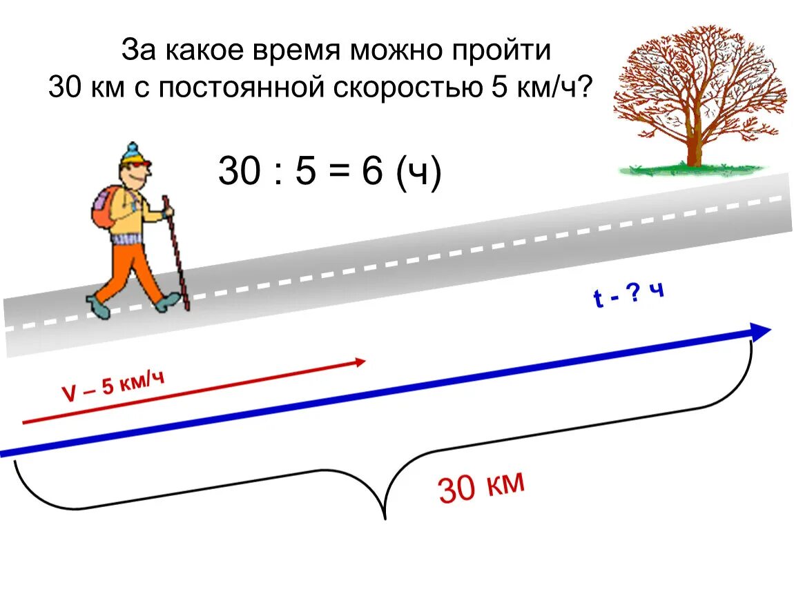 Схемы к задачам на скорость время расстояние 4 класс. Задачи на скорость схемы. Задачи на движение схемы. Задачи на скорость движения. Легкие задачи на время