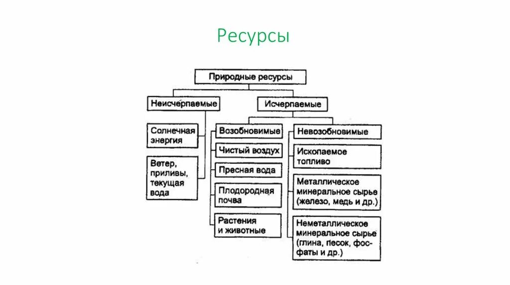 Выберите природные ресурсы которые относятся к неисчерпаемым. Природные ресурсы исчерпаемые и неисчерпаемые схема. Исчерпаемые и неисчерпаемые природные ресурсы таблица. Возобновимые и невозобновимые природные ресурсы схема. Виды природных ресурсов исчерпаемые и неисчерпаемые таблица.