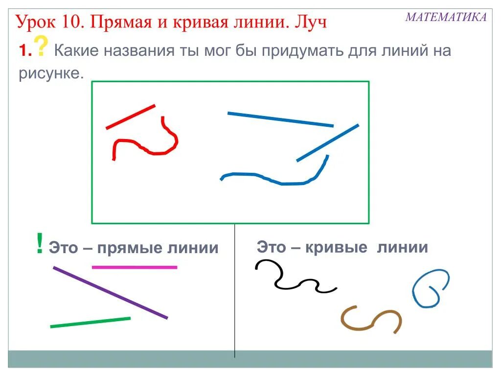 Прямая кривая отрезок Луч 1 класс. Точка кривая линия прямая линия отрезок Луч 1 класс. Точка кривая линия прямая отрезок Луч 1 класс. Точка кривая прямая отрезок Луч 1 класс. Резание по прямой кривой и ломаной