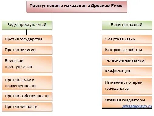 Система преступлений по римскому праву. Система преступлений и наказаний по законам 12 таблиц. Система наказаний в древнем Риме.