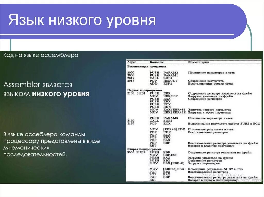 Код уровня 1. Языки программирования низкого уровня. Ассемблер язык низкого уровня. Низкоуровневые языки программирования код. Язык низшего уровня.