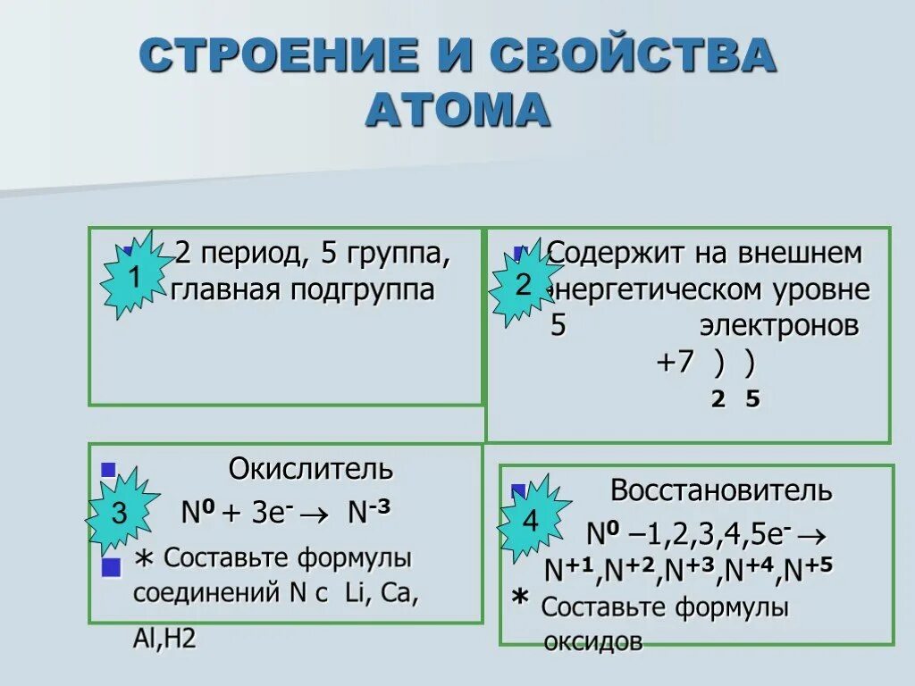 Свойства атома химия. Химические свойства строение молекулы азота. Строение молекулы азота 9 класс химия. Строение атома азота 9 класс. Характеристика азота строение атома.