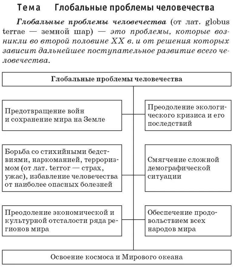 Глобальные проблемы обществознание 7 класс