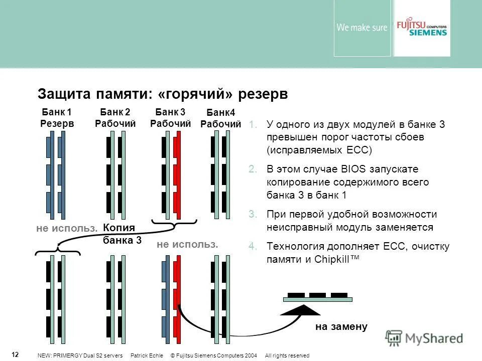 1 защита памяти