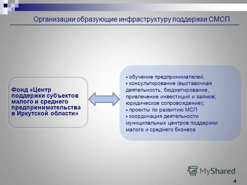 Среднего предпринимательства и организаций образующих. Поддержка СМСП. Поддержка малого и среднего бизнеса в Иркутской области. Среднее и Малое предпринимательство Иркутская область. Услуги образующие инфраструктуру.