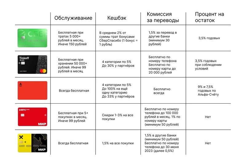 Сравнительная таблица техники. Таблица сравнения колонок Алиса. Сравнительная таблица закона. Сравнить дебетовые карт в таблице.