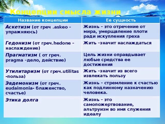 Альтруизм вопросы. Концепции смысла жизни аскетизм. гедонизм аскетизм утилитаризм. аскетизм альтруизм. альтруизм аскетизм гедонизм и прагматизм.