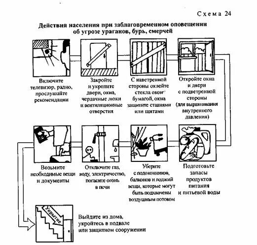 Что нужно сделать при заблаговременном оповещении