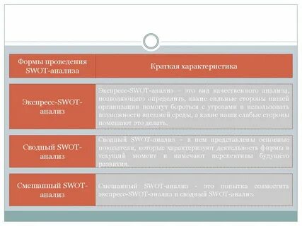 Смешанный анализ