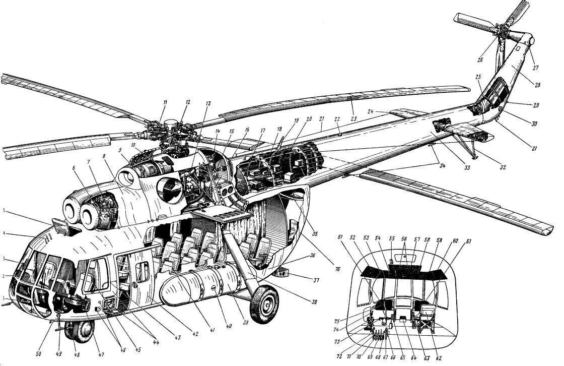 Строение вертолета ми-8. Габариты вертолета ми-8. Топливный бак вертолета ми-8. Шасси вертолета ми-8. Какие детали есть у вертолета