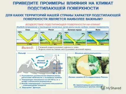 На что влияет подстилающая поверхность