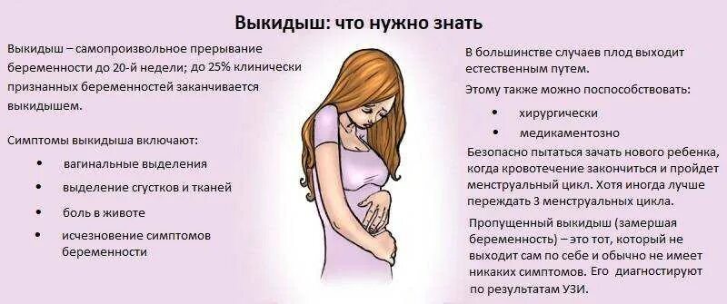 Как болит живот после зачатия перед. Симптомы выкидыша на ранних. Угроза выкидыша признаки. Угроза выкидыша на ранних сроках.