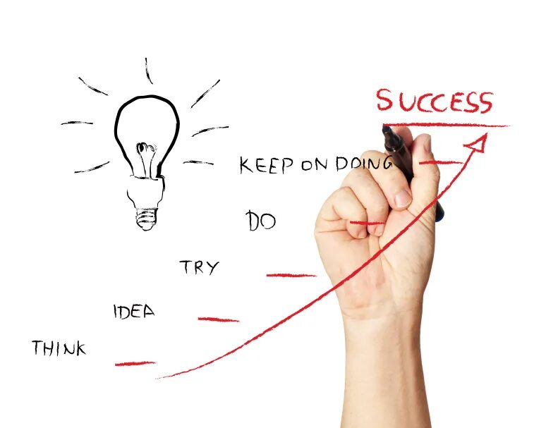 How to do it best. Картинка how to be success. картинки how to be successful. steps to success картинки. how to be a social success рисунок.
