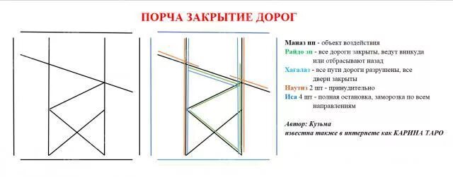 Рунный став закрытие дорог. Закрыть дороги руны. Порча на закрытие дорог. Став порча на закрытие дорог. Снять закрытие дорог