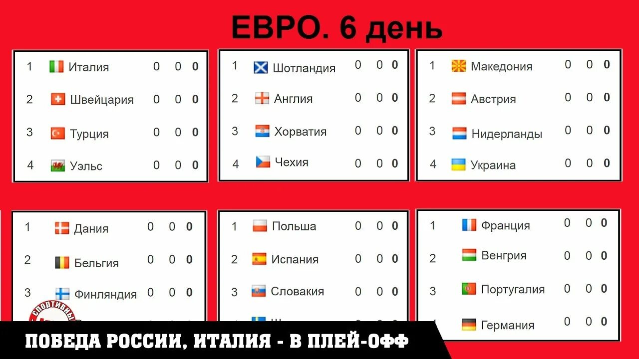 Чемпионат Европы по футболу 2021 таблица. Футбол евро 2021 таблица сборная. Чемпионат Европы по футболу 2021 таблица группы. Турнирная таблица евро 2021 по футболу. Результаты матчей футбола 2021