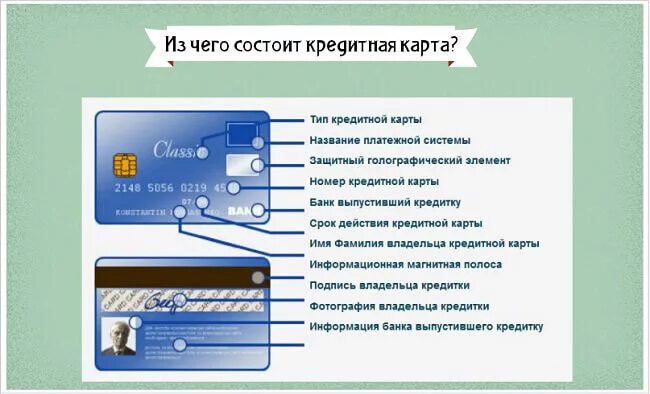 Номер банковской карты расшифровка цифр. Обозначение банковских карт. Номер кредитной карты. Элементы банковской карты. Как назвать банковскую карту